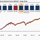 Image for article titled Divesting from fossil fuels doesn’t hurt long-term returns